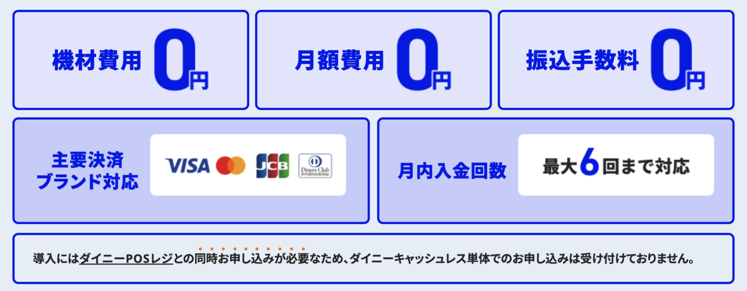 ダイニーキャッシュレスの費用