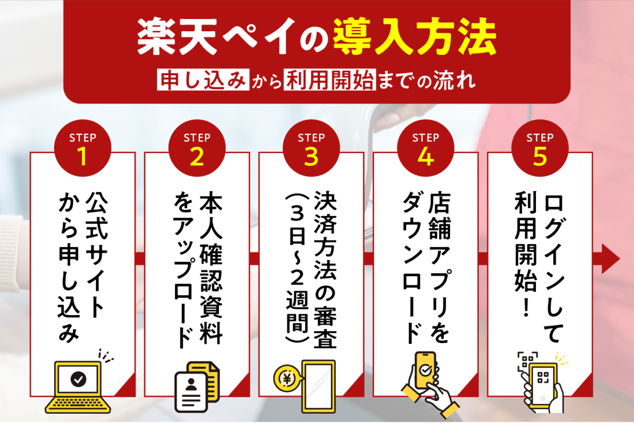 楽天ペイの導入方法【申し込みから利用開始までの流れ】