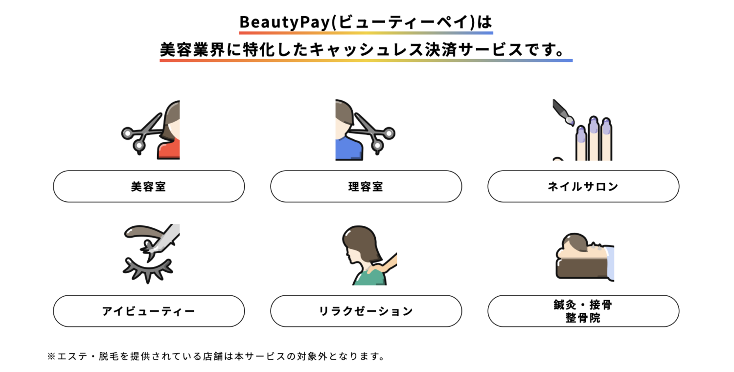 BeautyPayの業種