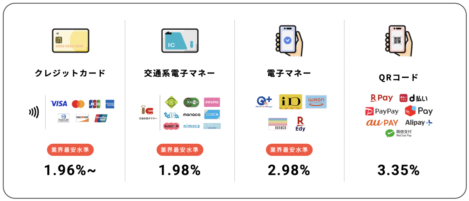 BeautyPayの決済ブランド