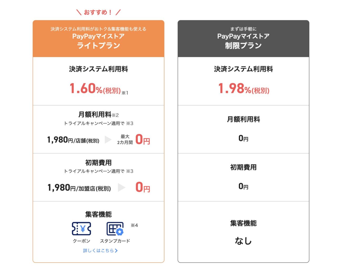 PayPayの料金形態