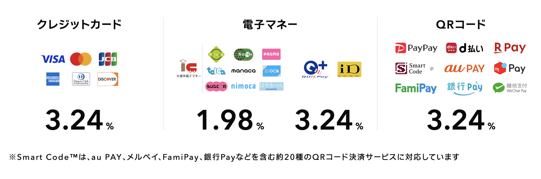 STORES決済の手数料