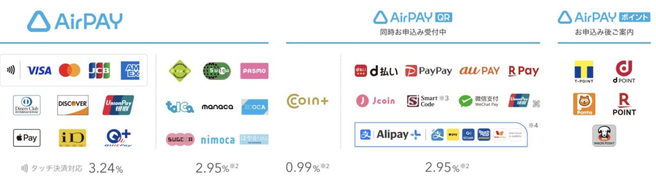 AirPAY(エアペイ)の決済ブランド