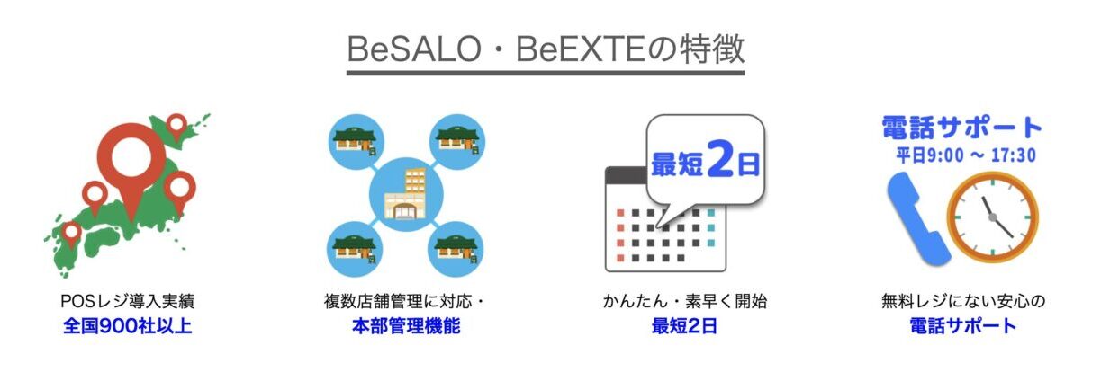 BeSALOの特徴