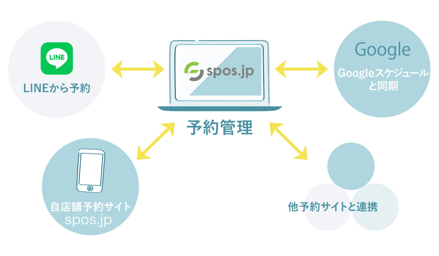 spos.jpの予約管理機能
