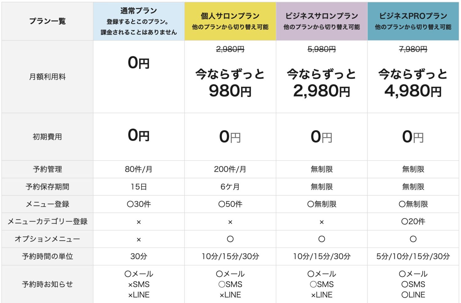 spos.jpのプラン比較