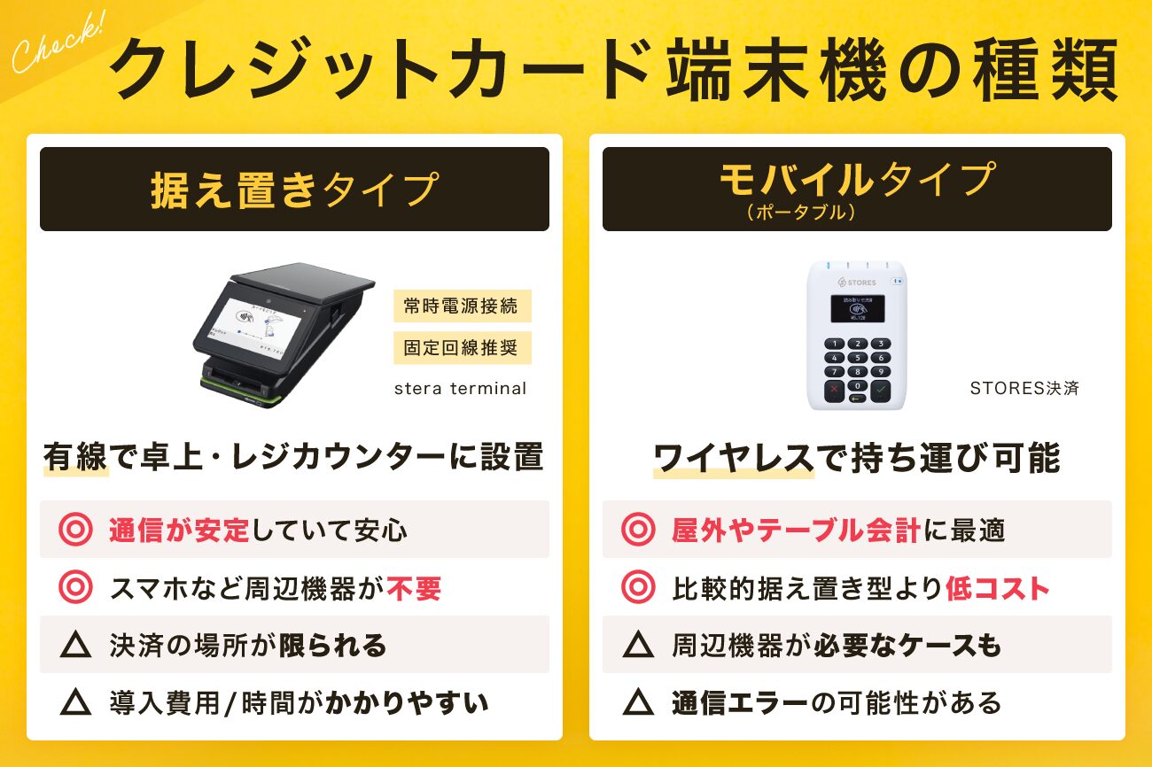 クレジットカード端末機の種類