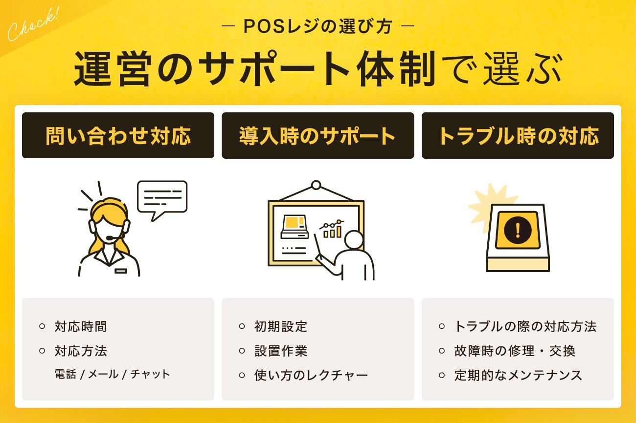 4. 運営のサポート体制で選ぶ