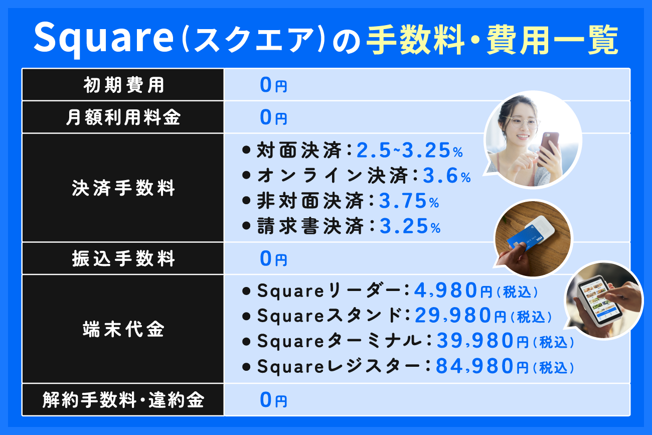 Square(スクエア)の手数料・費用一覧