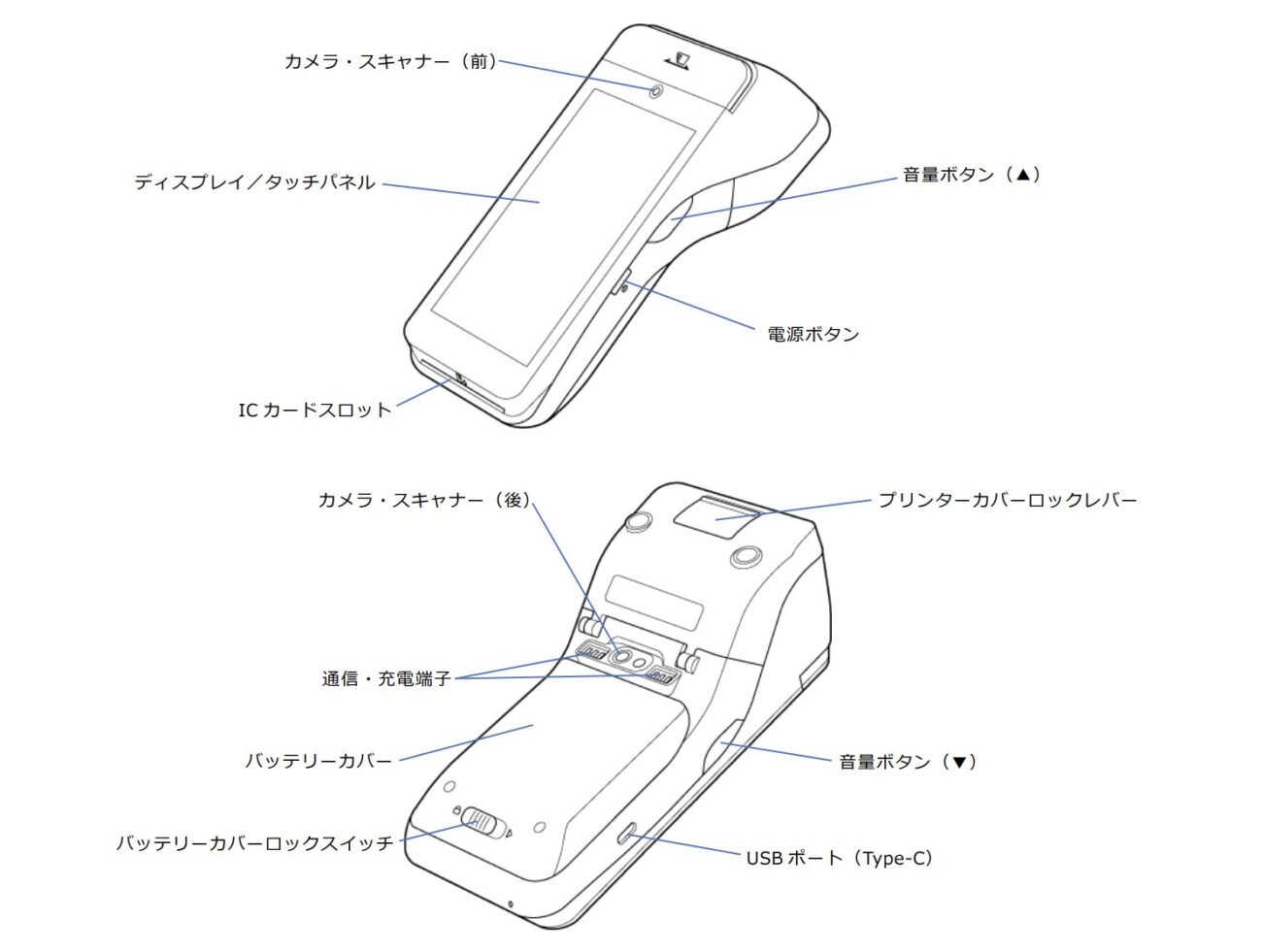 PayCAS Mobile本体図