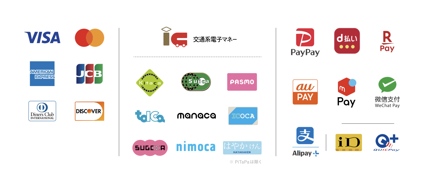 Squareの対応決済ブランド