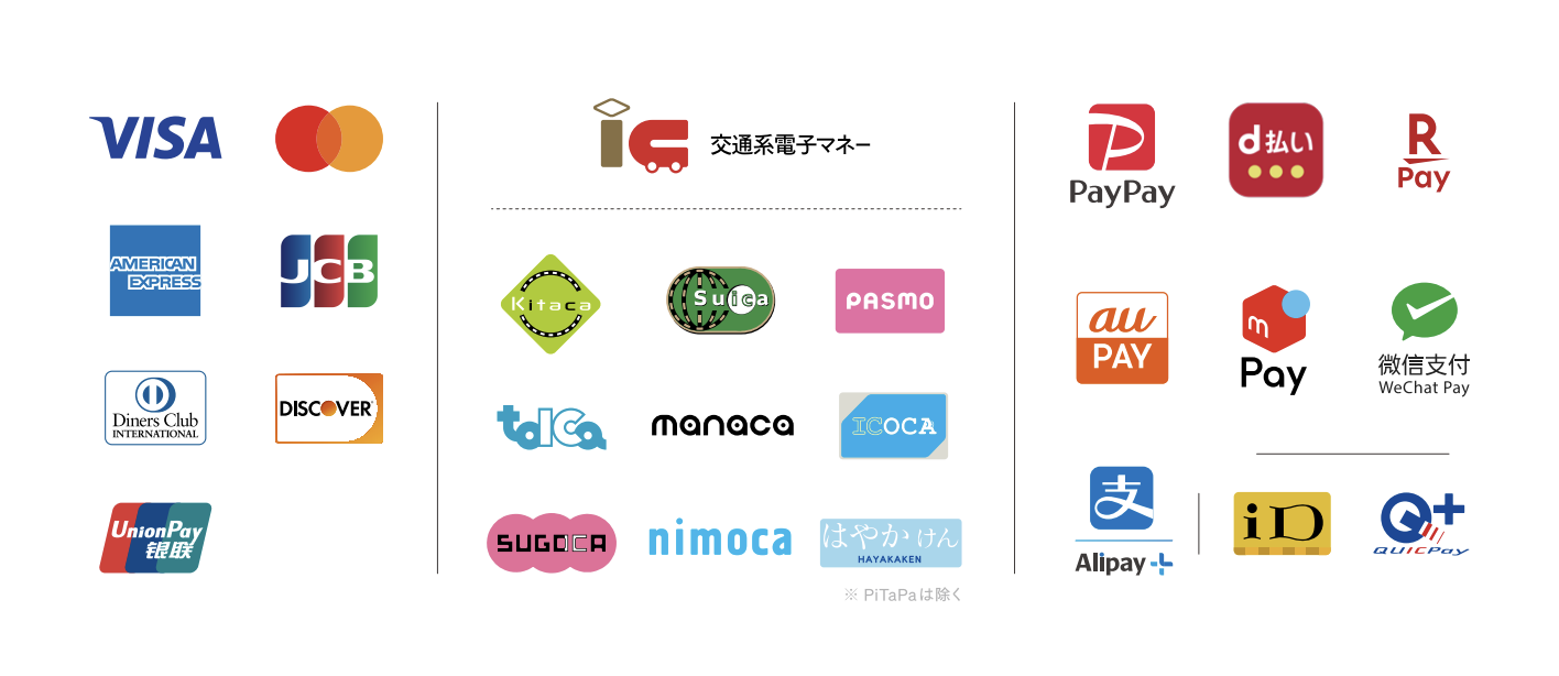 Squareの対応決済ブランド