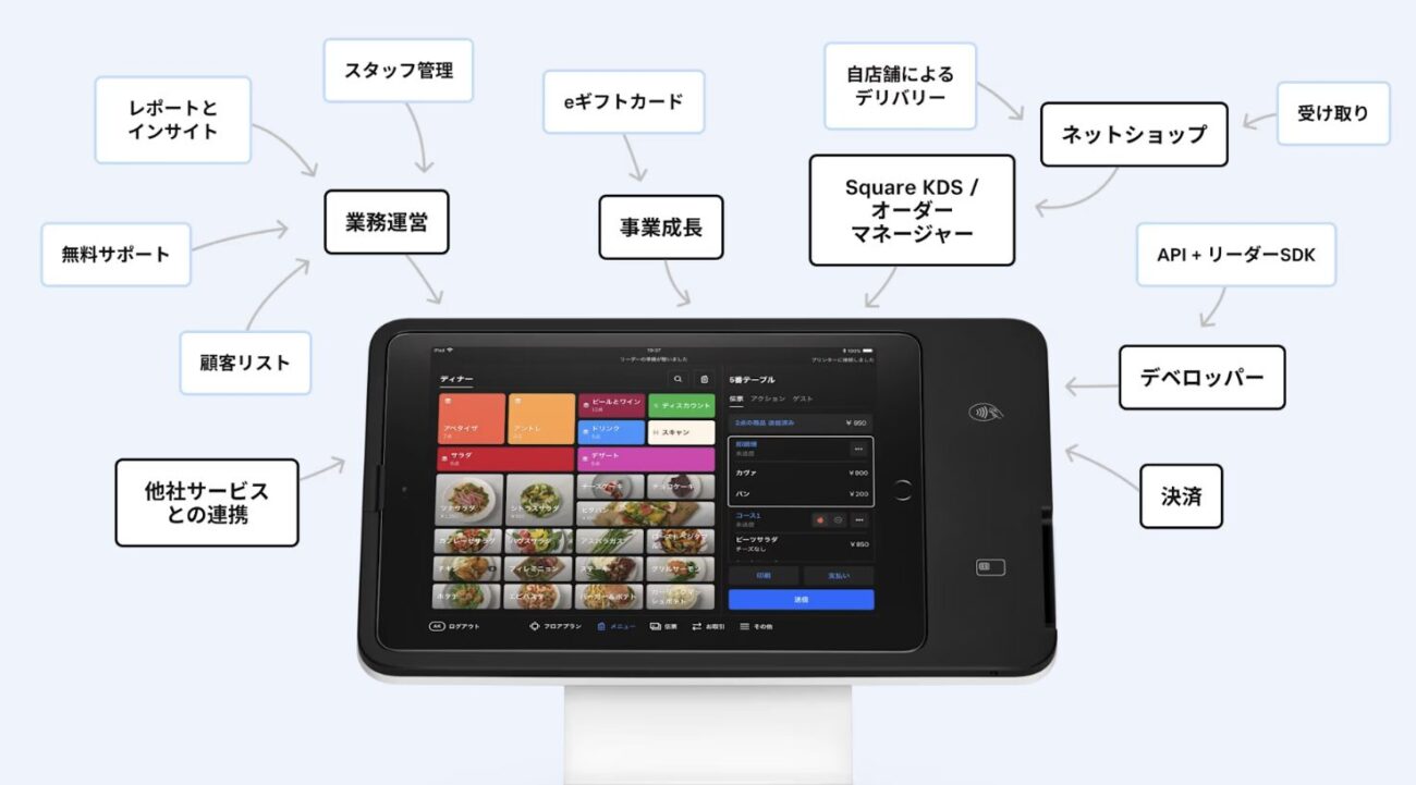 Square POSレジの機能