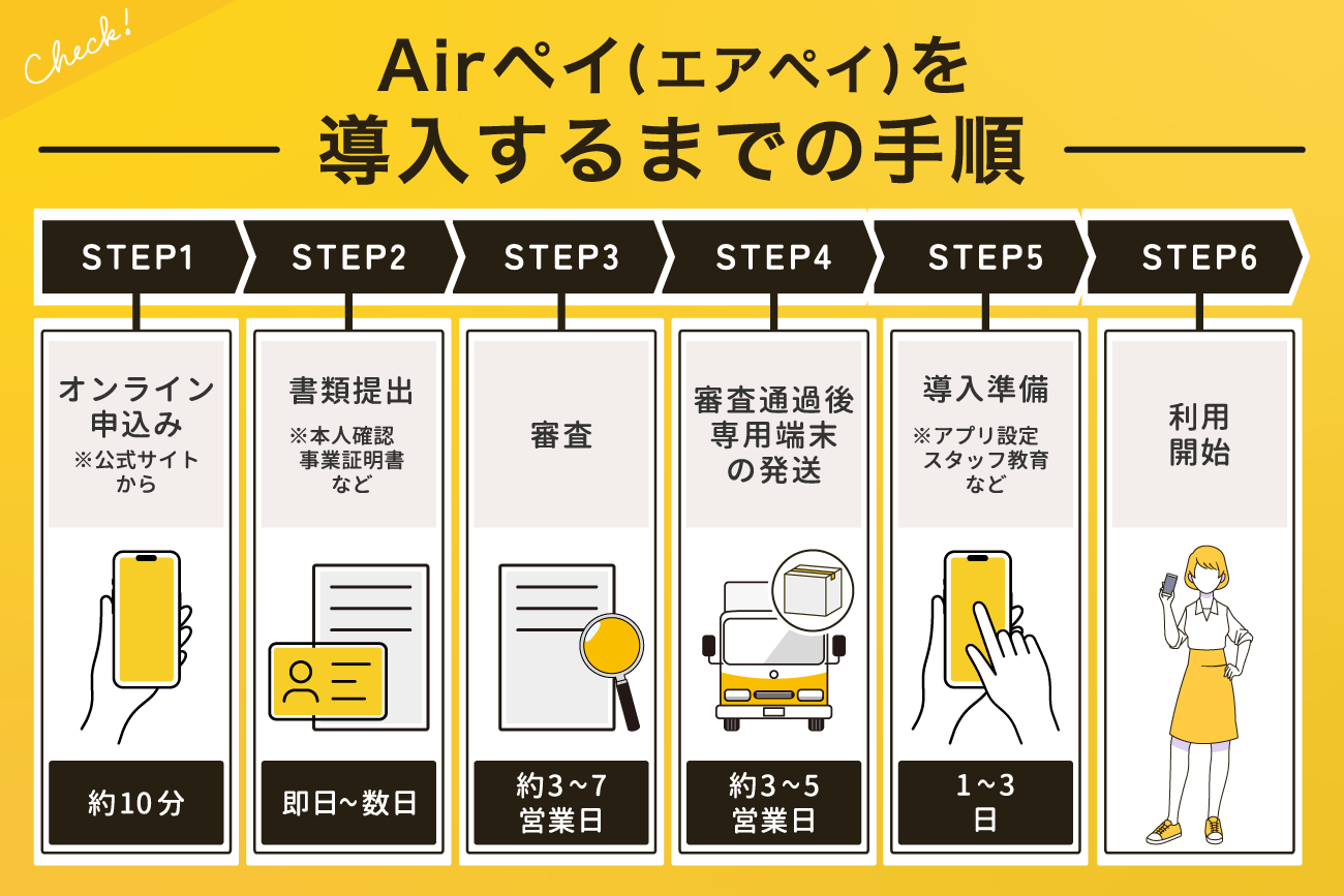 Airペイ(エアペイ)を導入するまでの手順