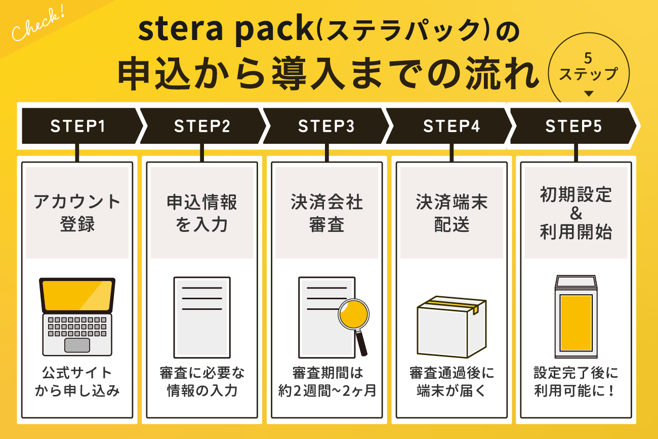 stera pack(ステラパック)の申込から導入までの流れ