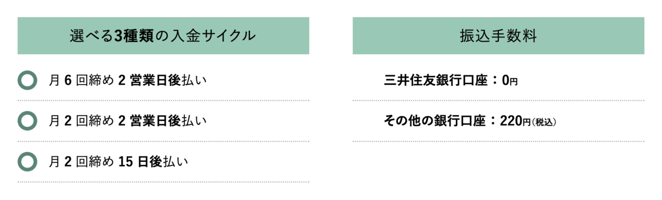 stera pack入金サイクル