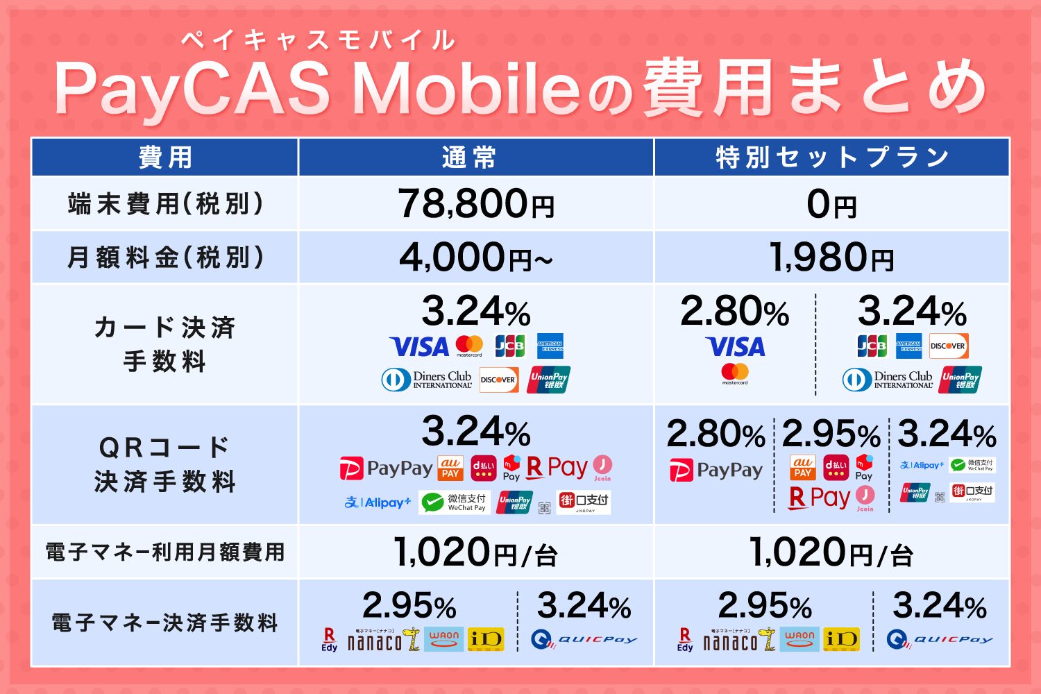 PayCAS Mobile(ペイキャスモバイル)の費用まとめ【手数料・月額費用・本体価格など】