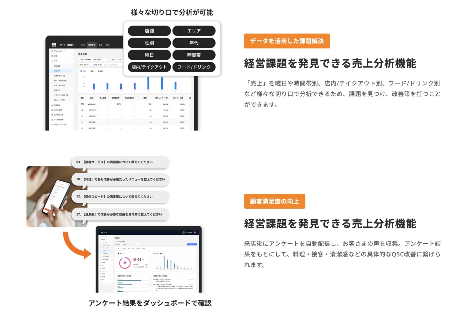 ダイニーPOSレジの分析機能