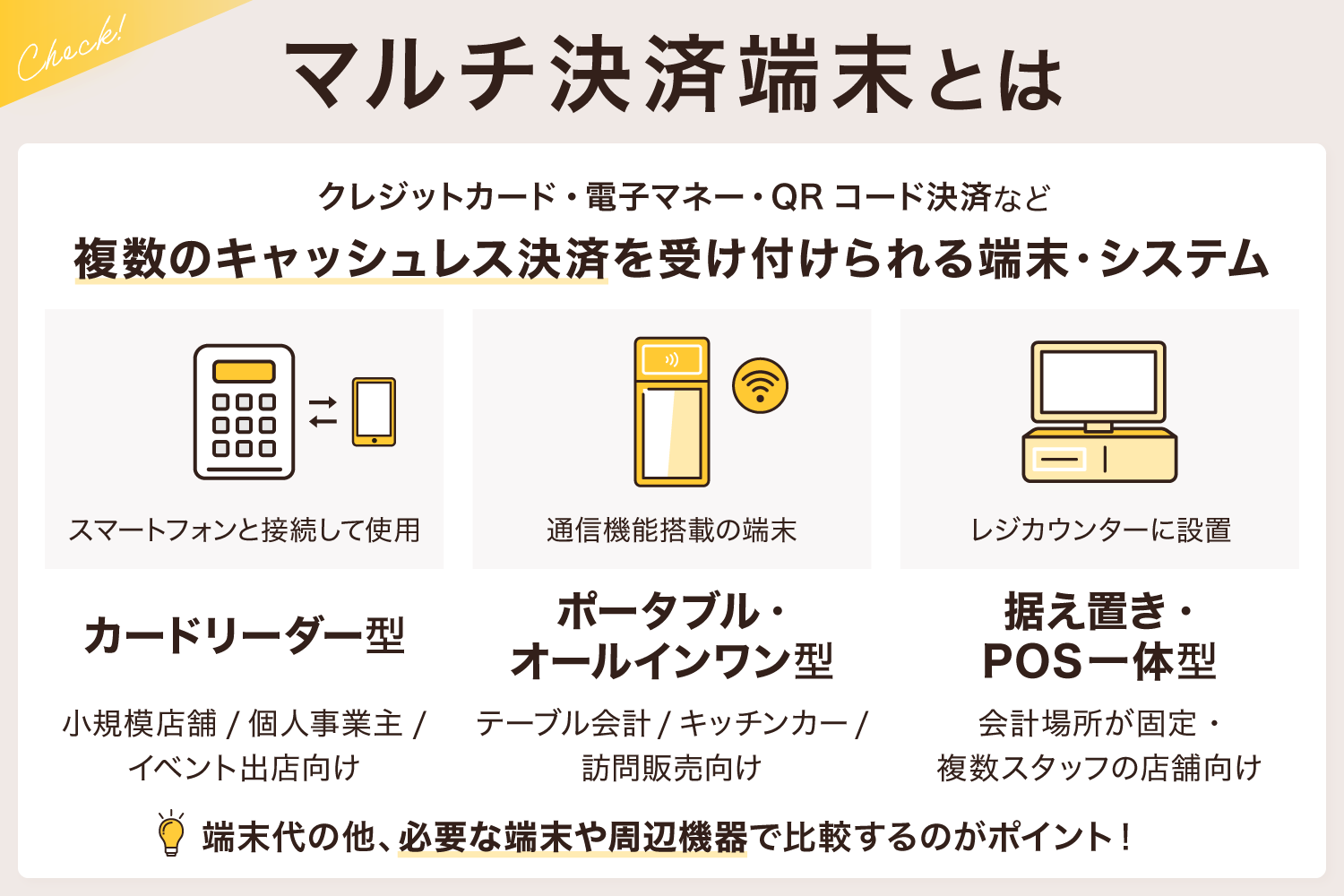マルチ決済端末とは