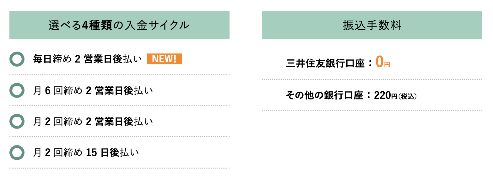 stera-pack入金サイクル