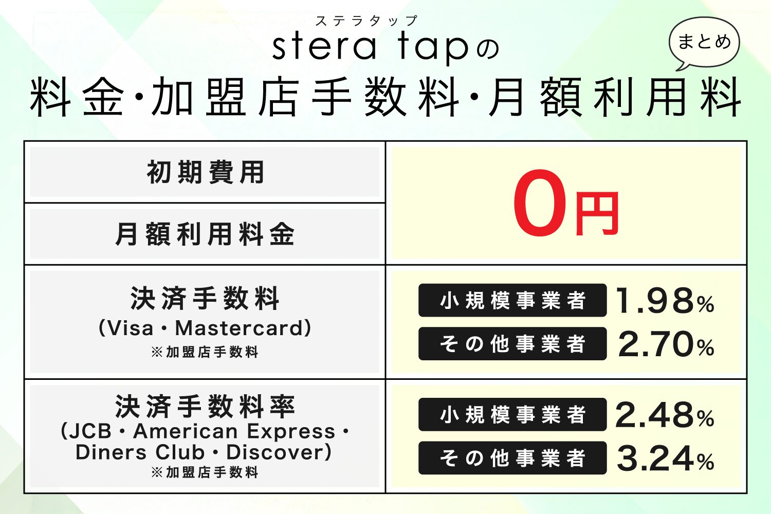 stera tap(ステラタップ)の料金・加盟店手数料・月額利用料まとめ