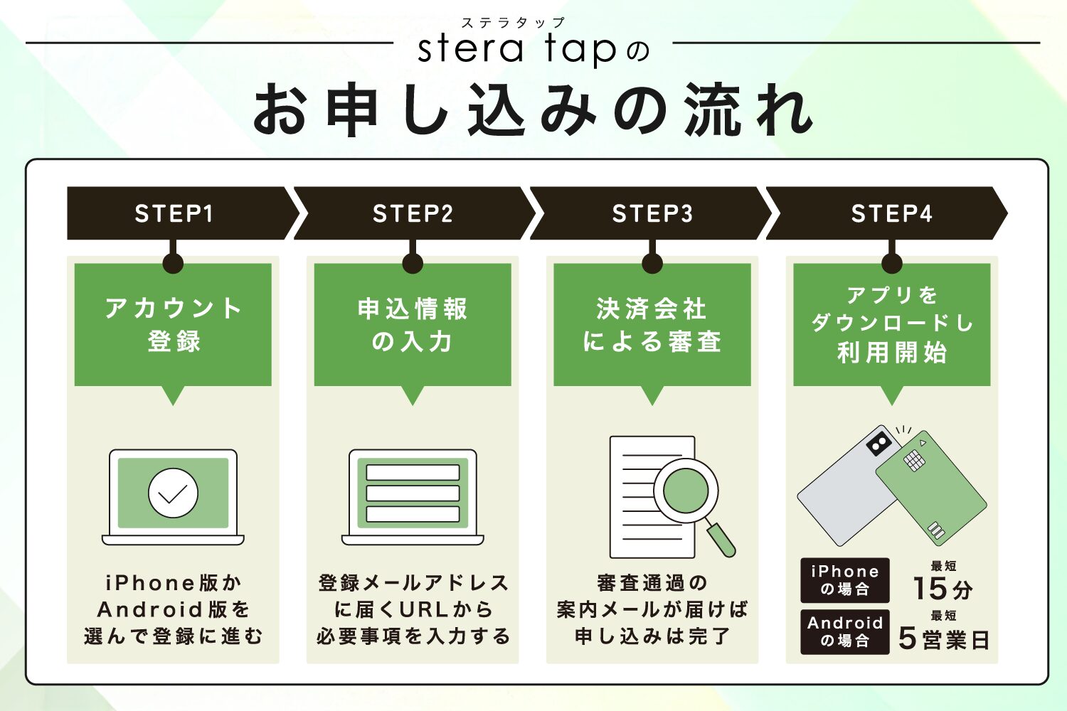 stera tap(ステラタップ)のお申し込みの流れ