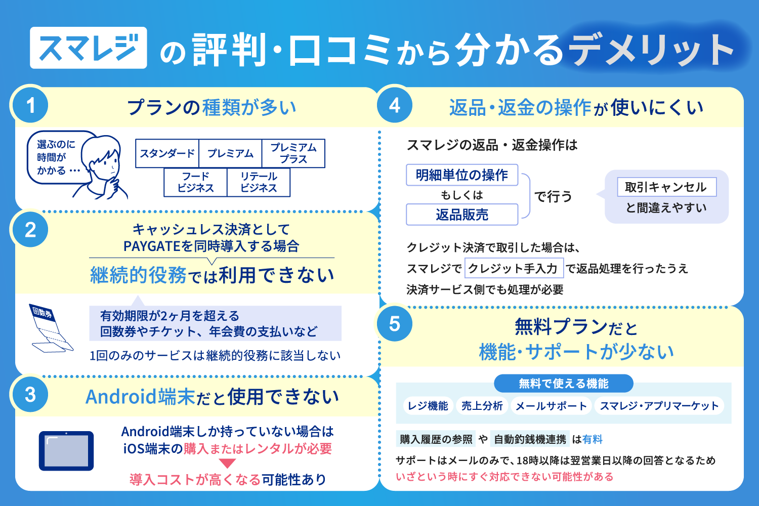 スマレジの評判・口コミから分かるデメリット