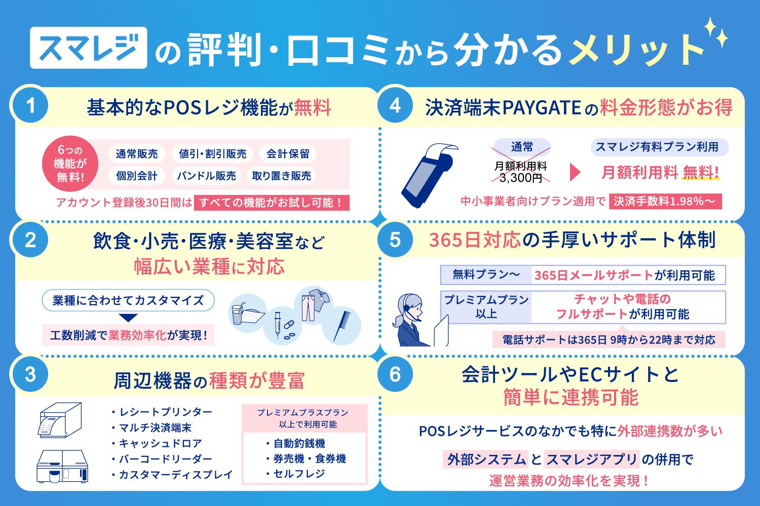 スマレジの評判・口コミから分かるメリット