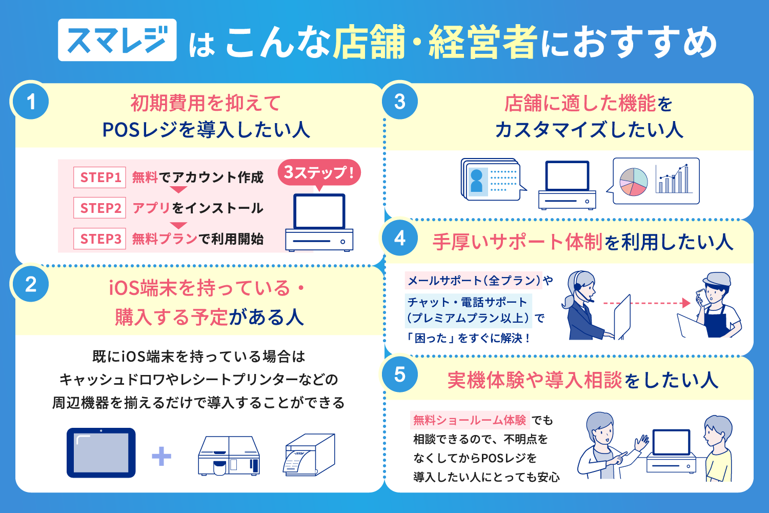 スマレジはこんな店舗・経営者におすすめ