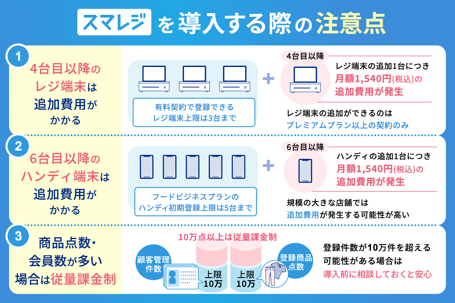 スマレジを導入する際の注意点
