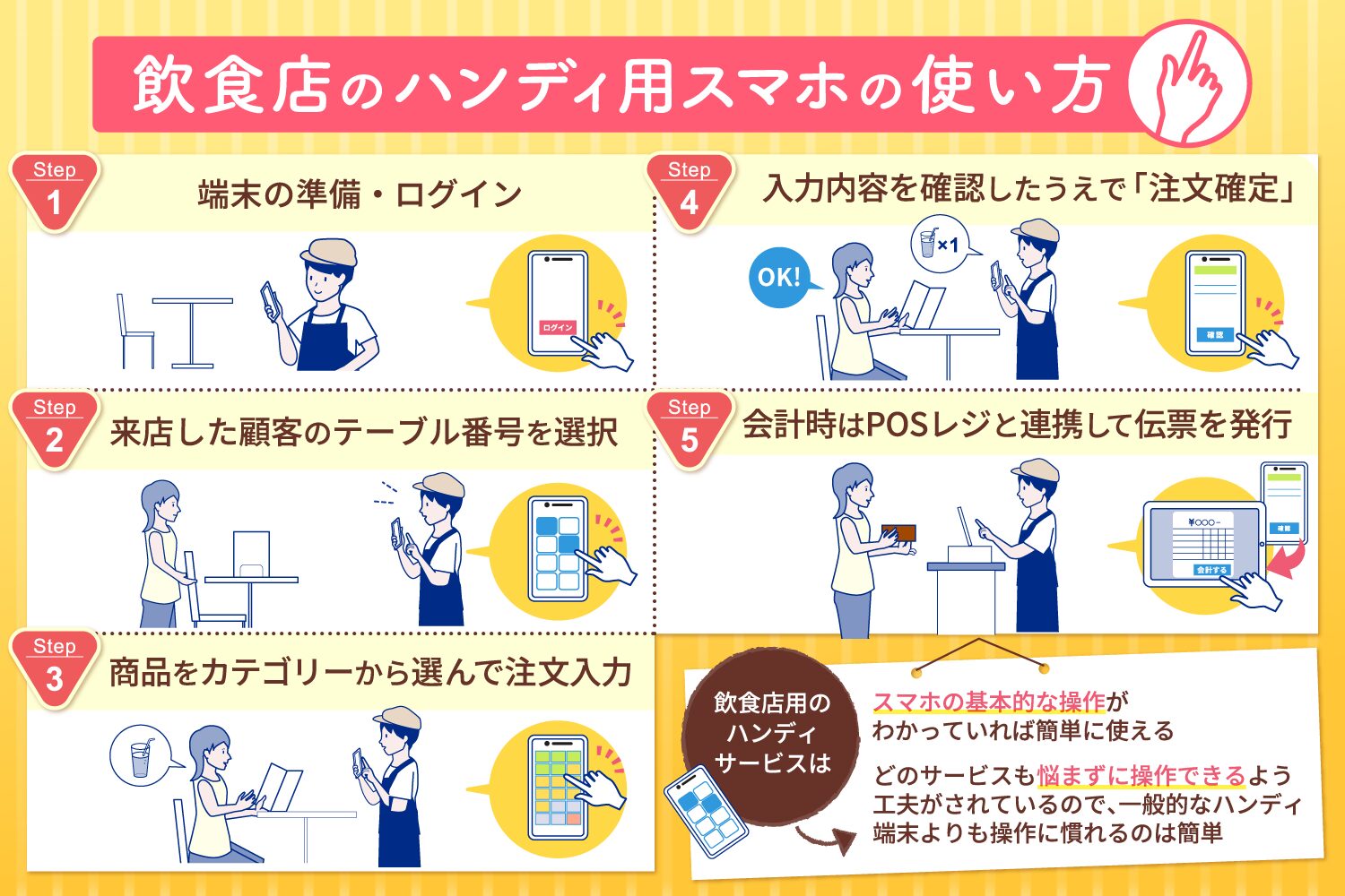 飲食店のハンディ用スマホの使い方