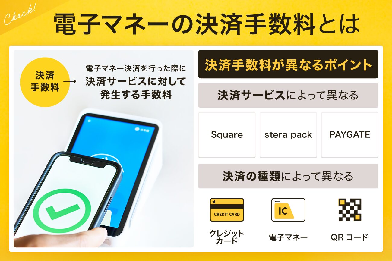 電子マネーの決済手数料とは