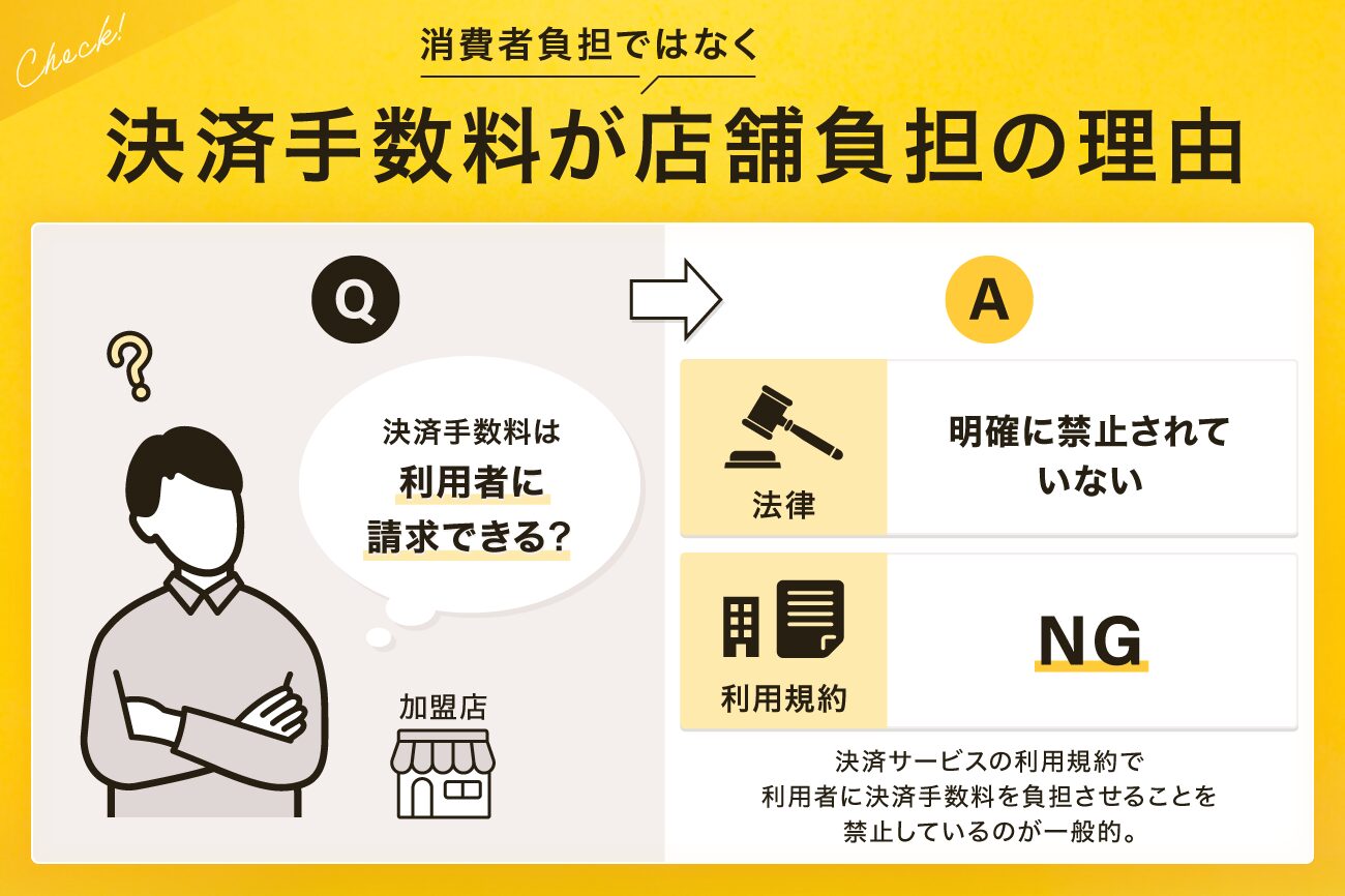 電子マネーの決済手数料が消費者負担ではなく店舗負担の理由