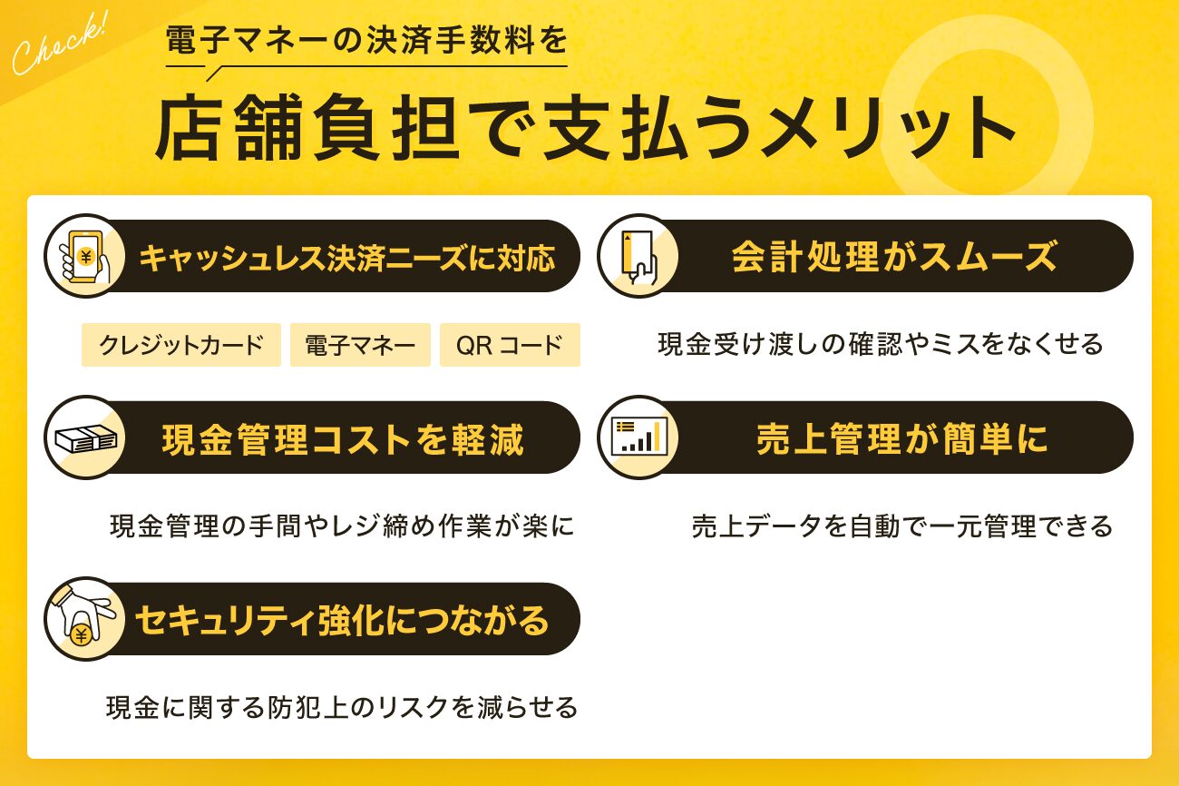 電子マネーの決済手数料を店舗負担で支払うメリット