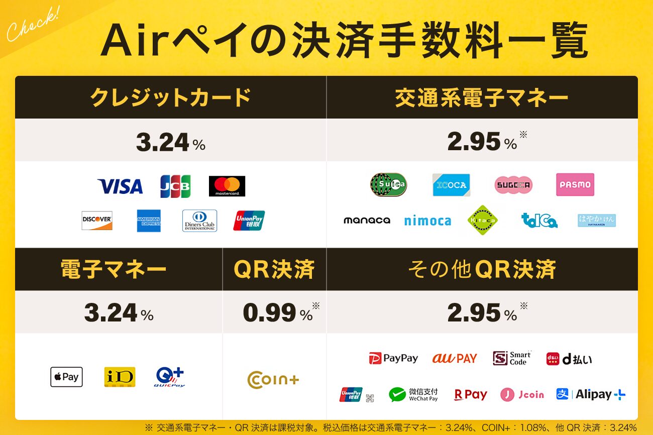 Airペイ(エアペイ)の手数料一覧