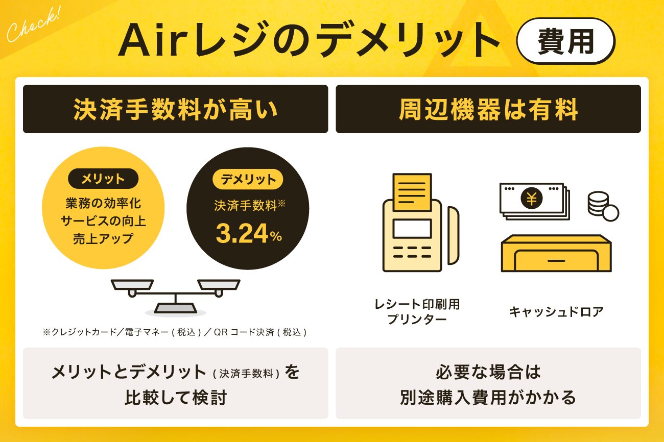 Airレジ(エアレジ)のデメリット【費用】