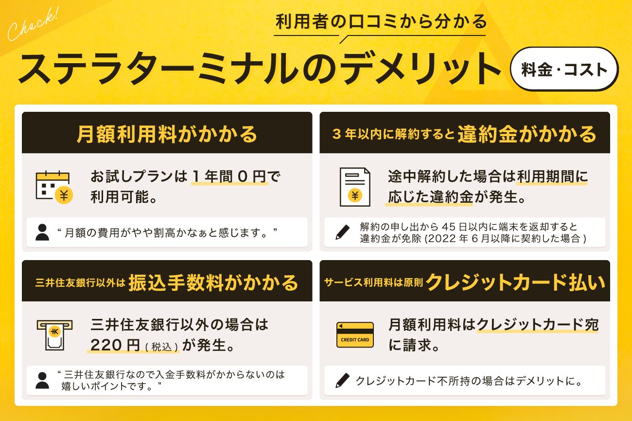 ステラターミナルのデメリット【料金・コスト】