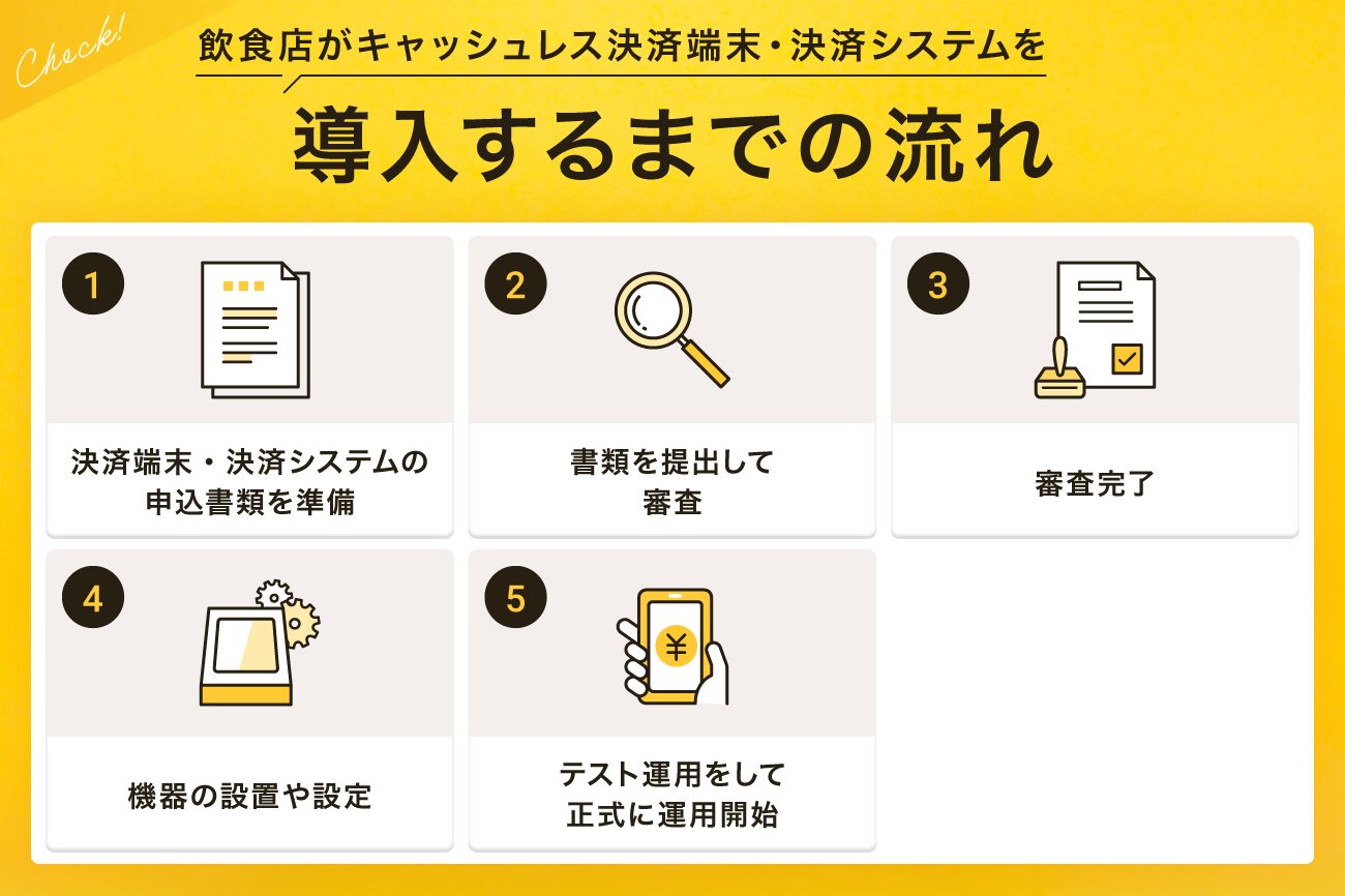 飲食店がキャッシュレス決済端末・決済システムを導入するまでの流れ