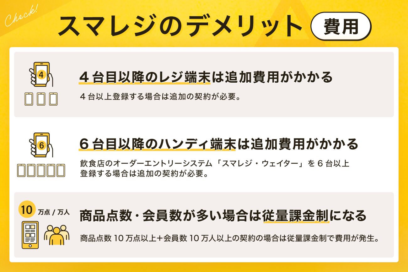スマレジのデメリット【費用】
