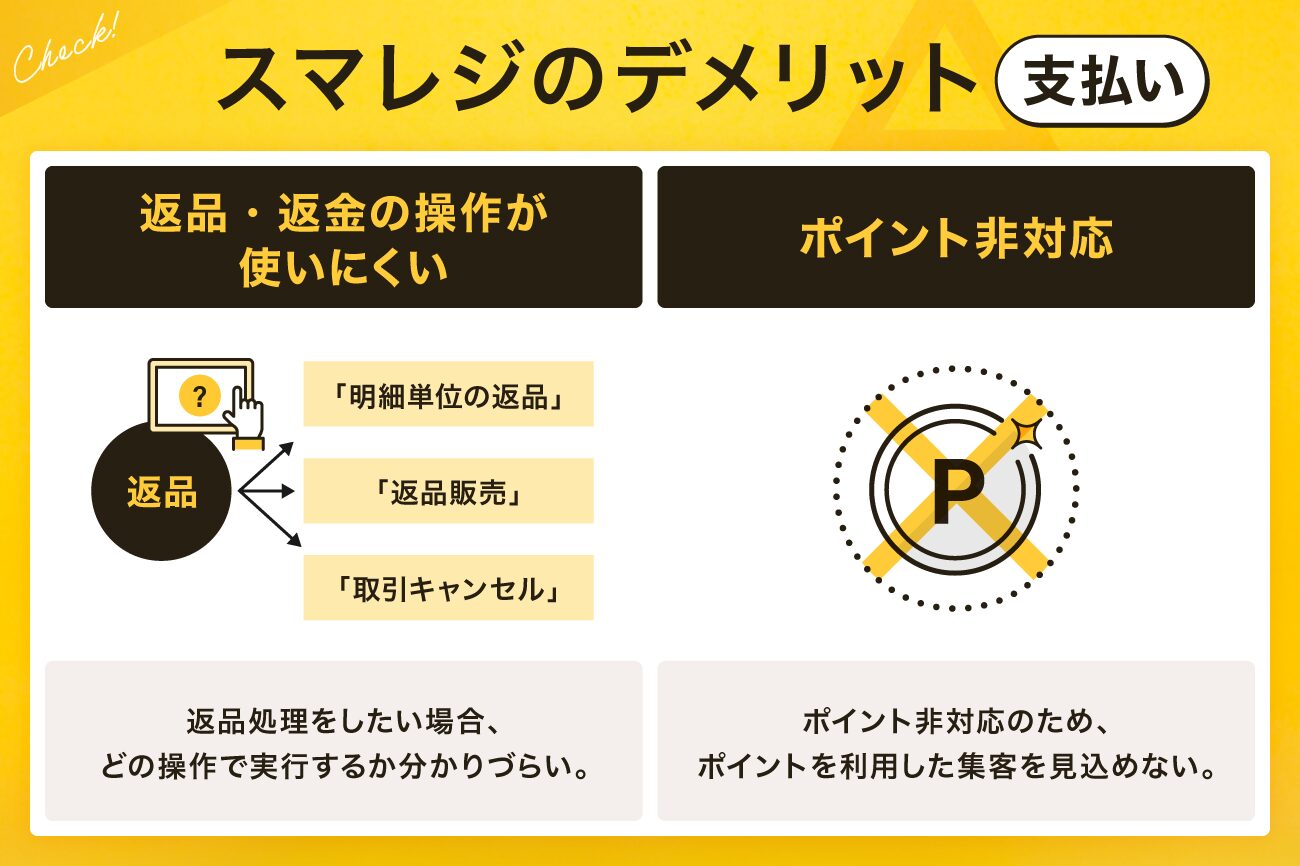スマレジのデメリット【支払い】