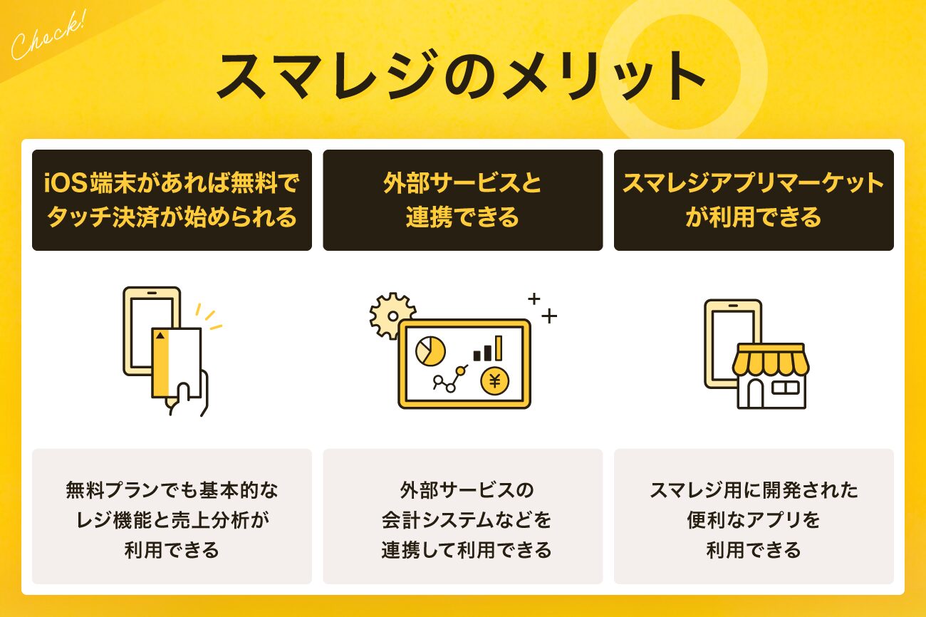スマレジのメリットもご紹介