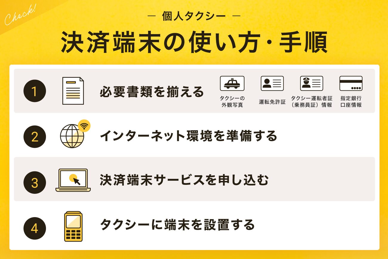 個人タクシーでの決済端末の使い方・手順