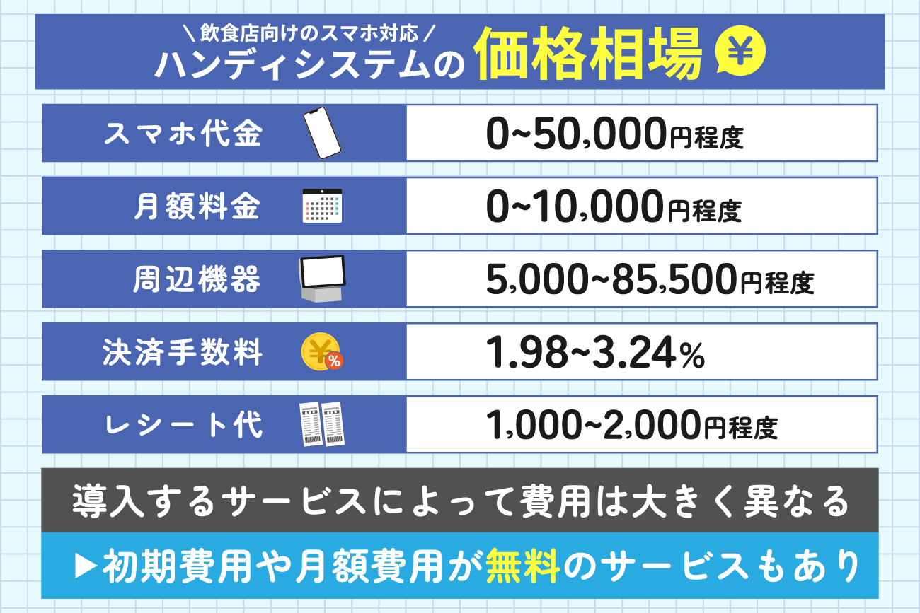 飲食店向けのスマホ対応ハンディシステムの価格相場