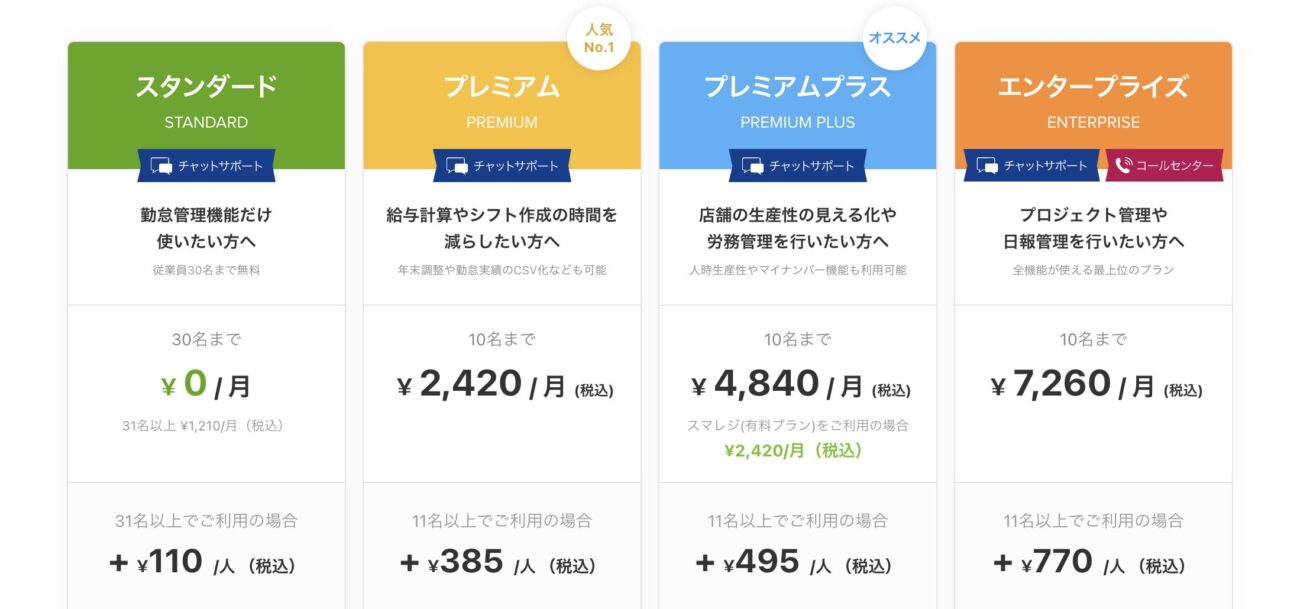 スマレジ・タイムカードの料金表