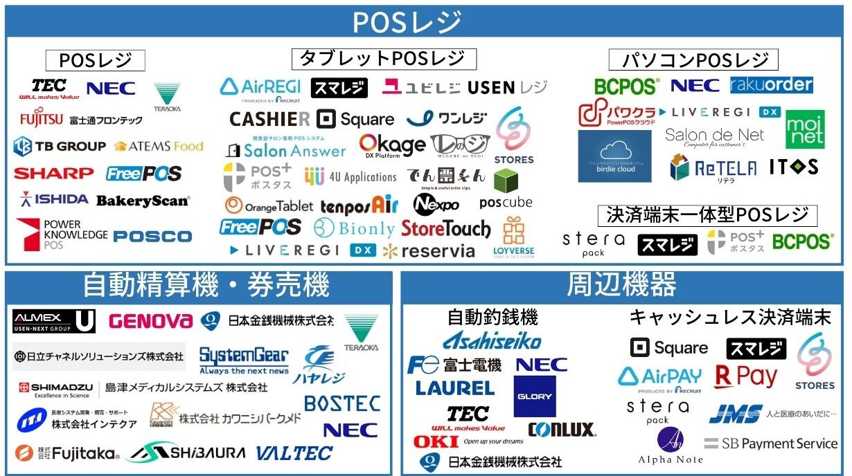 POSレジ業界のカオスマップ