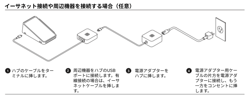 Squareターミナルと周辺機器を接続する