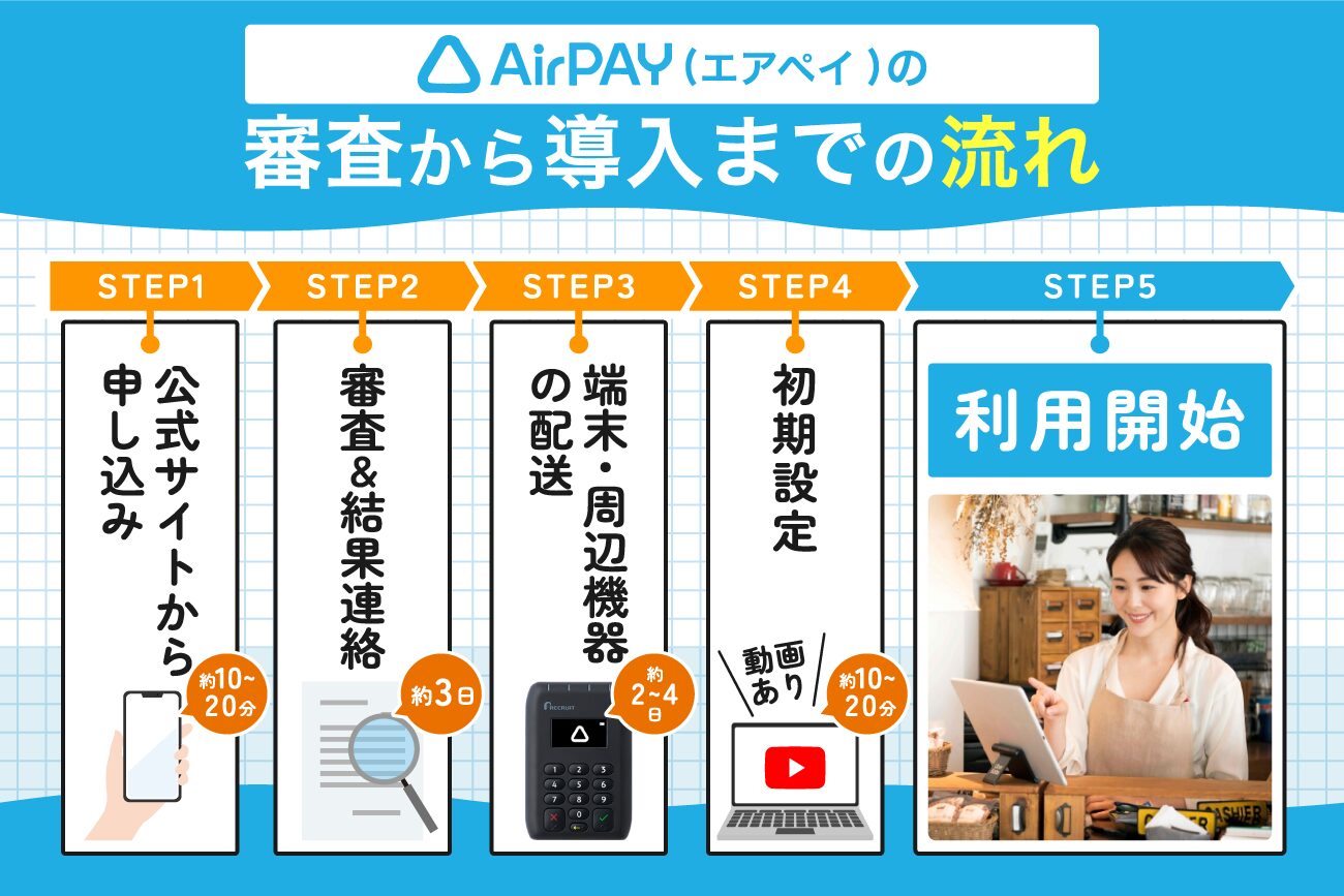 Airペイ(エアペイ)の審査から導入までの流れ