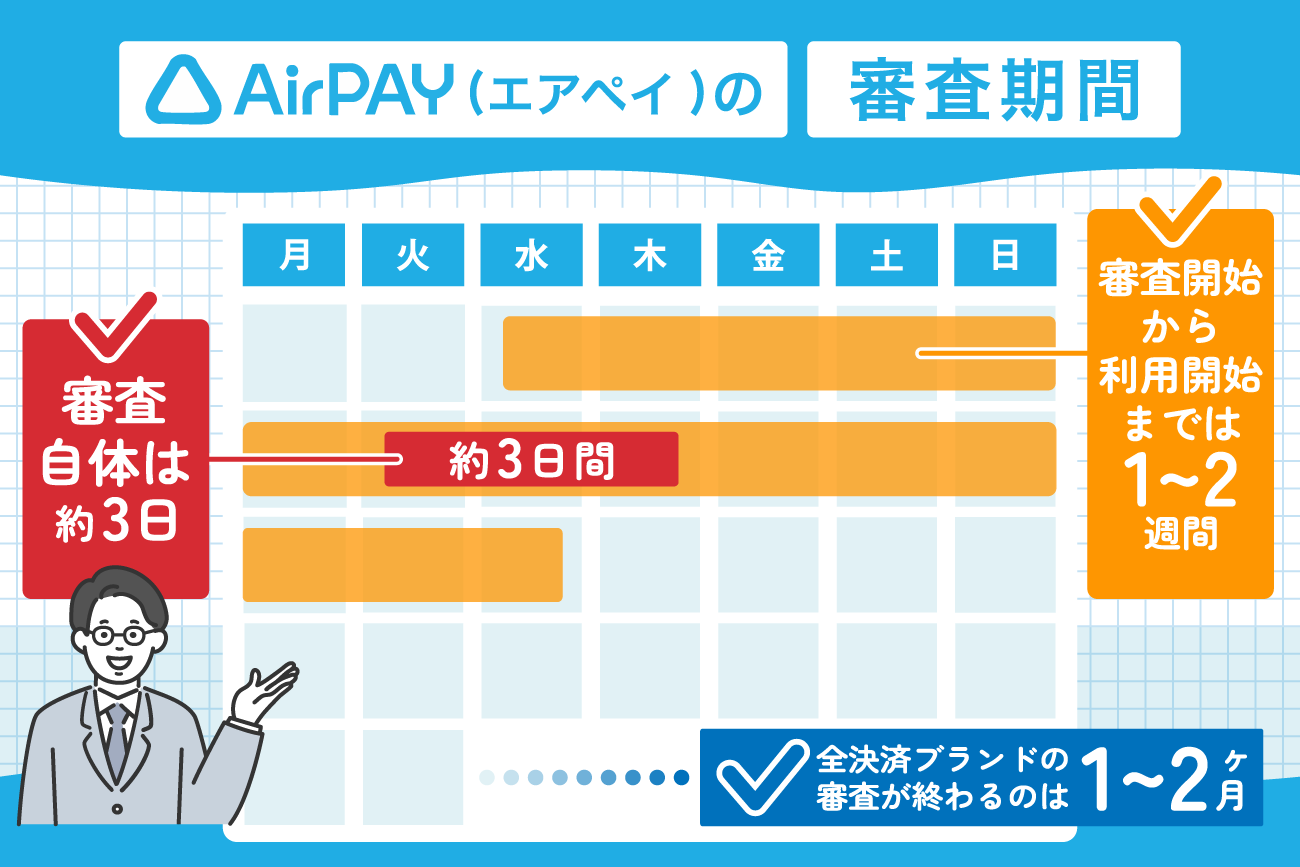 Airペイ(エアペイ)の審査期間