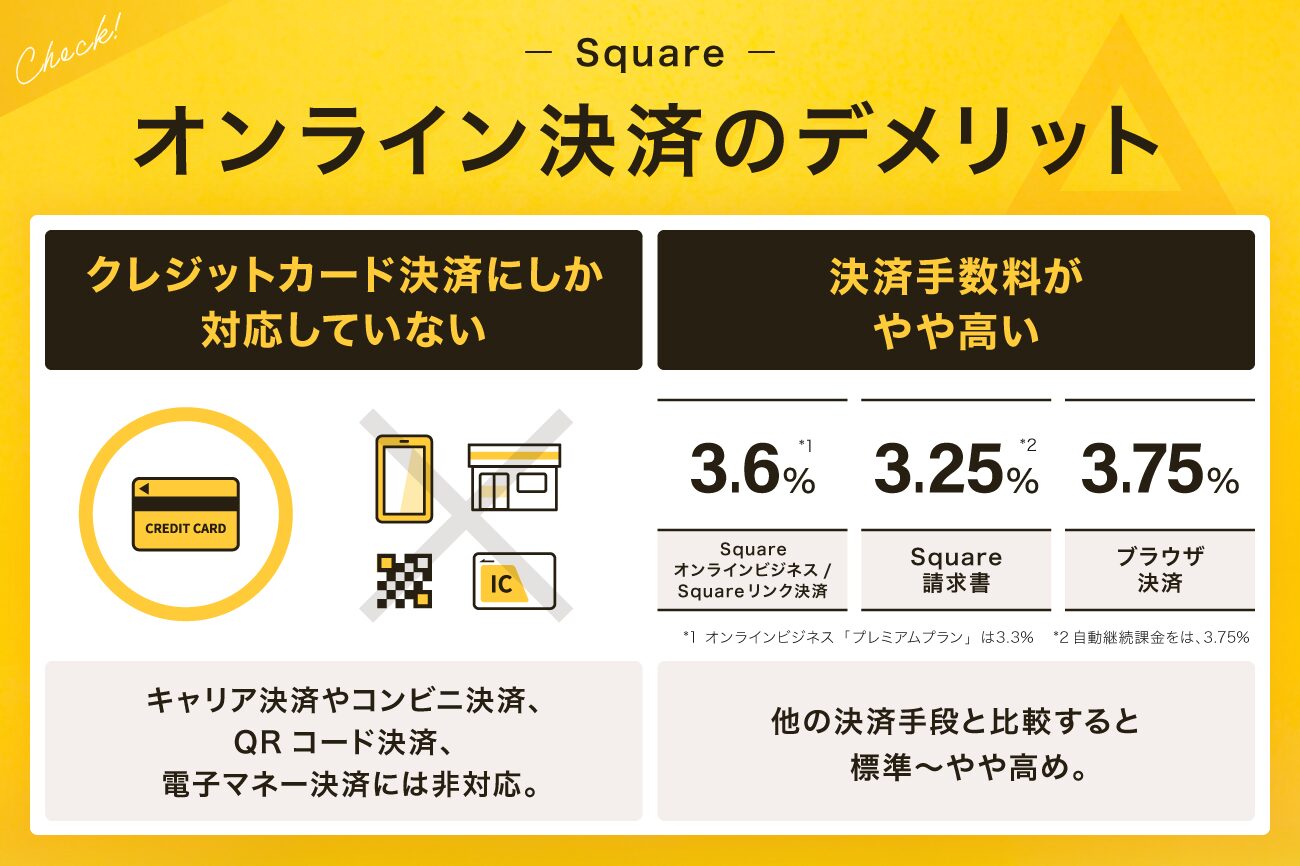 Square(スクエア)のオンライン決済のデメリット