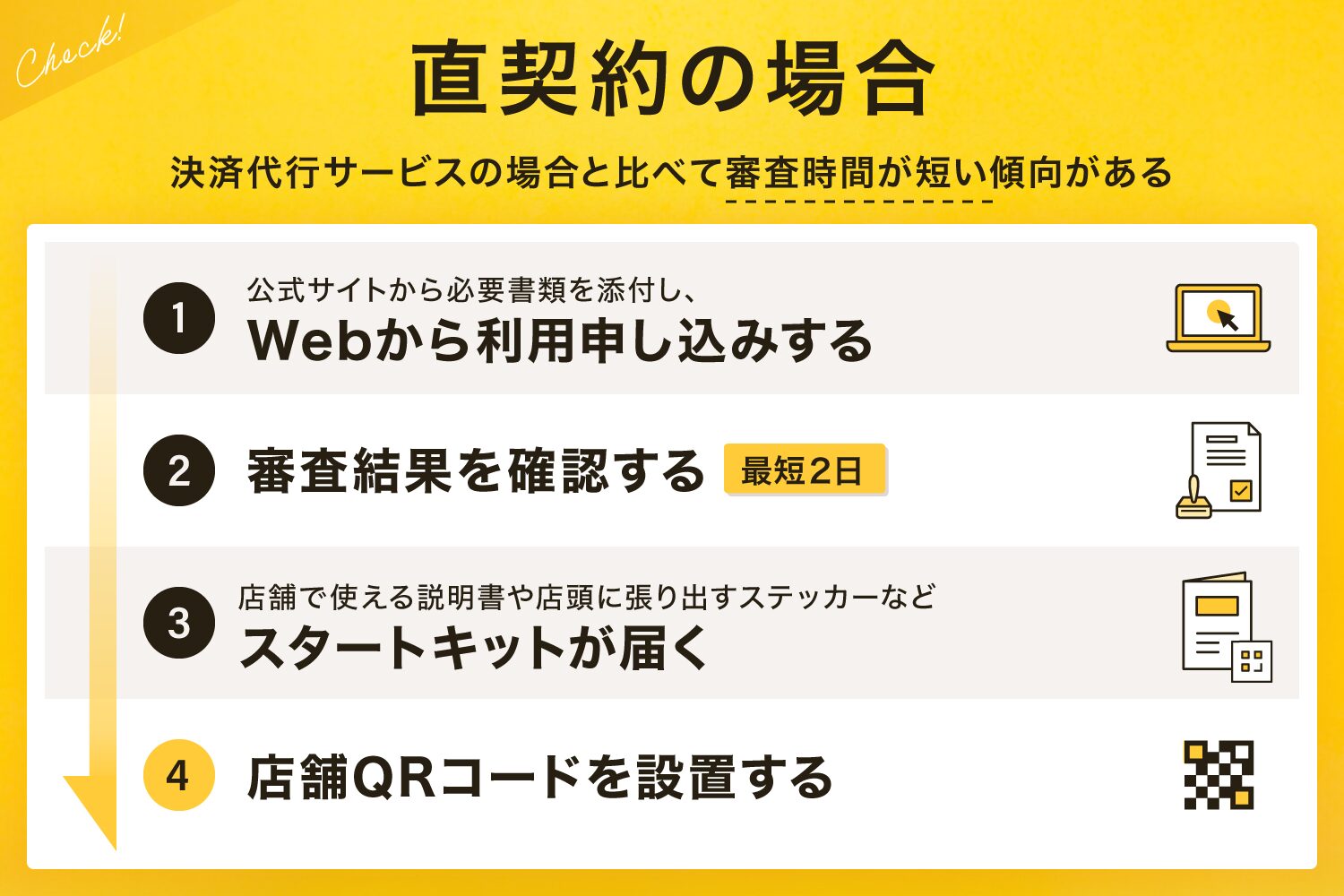 d払いを直契約で導入する手順